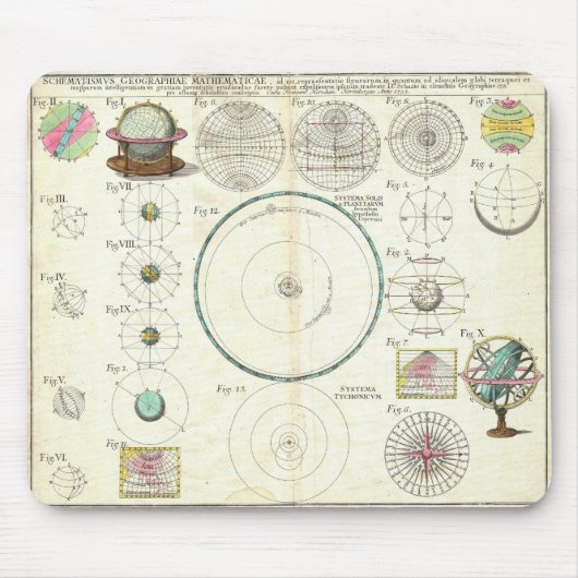 Homann ErbSonnensystem-Diagramm 1753 Mousepad (Vorne)