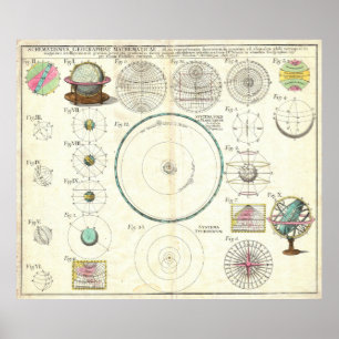 Homann ErbSonnensystem-Diagramm 1753 Poster