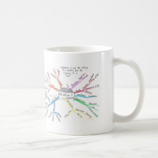 Homeschool MindMap Kaffeetasse
