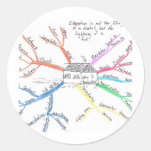 Homeschool MindMap Runder Aufkleber (Vorderseite)