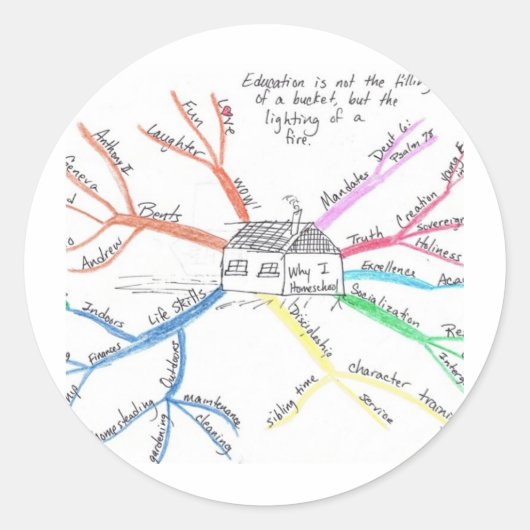 Homeschool MindMap Runder Aufkleber (Vorderseite)