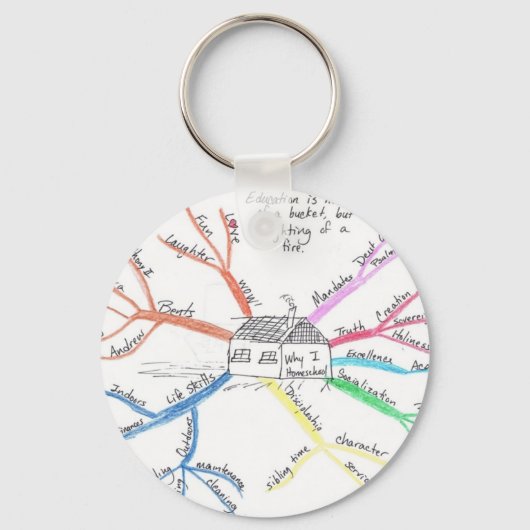 Homeschool MindMap Schlüsselanhänger (Vorderseite)