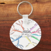 Homeschool MindMap Schlüsselanhänger (Vorderseite)