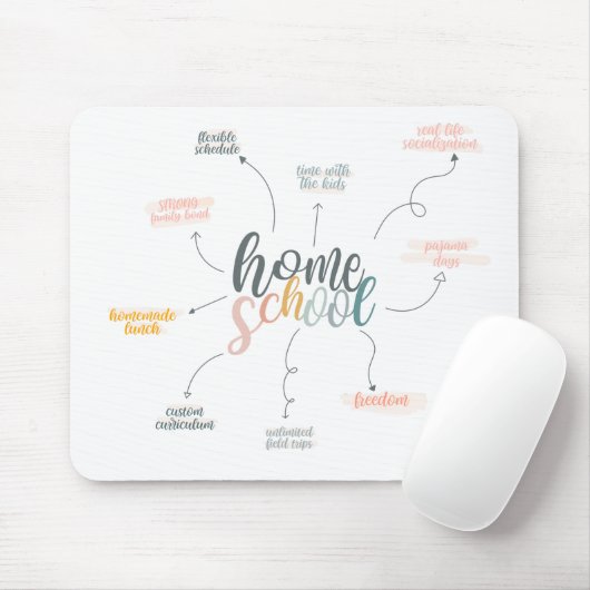 Homeschool Perks Mousepad (Mit Mouse)