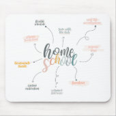 Homeschool Perks Mousepad (Vorne)