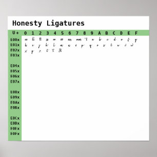 Honesty Schriftart Ligatures Poster