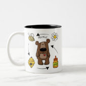 Honigbär - das Recycling Zweifarbige Tasse (Links)