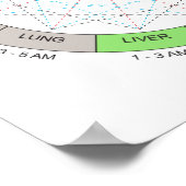 Horary Cycle Acupuncture Art Poster (Ecke)