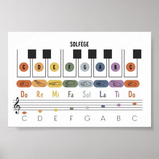 Horizontales Solfege-Zeichenplakat Poster (Vorne)