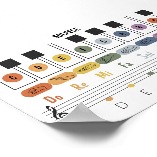 Horizontales Solfege-Zeichenplakat Poster (Ecke)