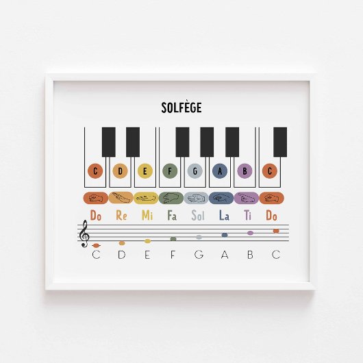 Horizontales Solfege-Zeichenplakat Poster