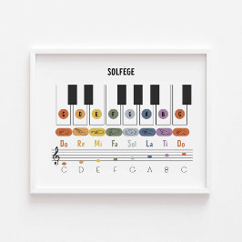 Horizontales Solfege-Zeichenplakat Poster