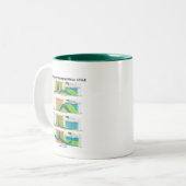 Hormone des Menstruationszyklus (Menstruation) Zweifarbige Tasse (Vorderseite Links)