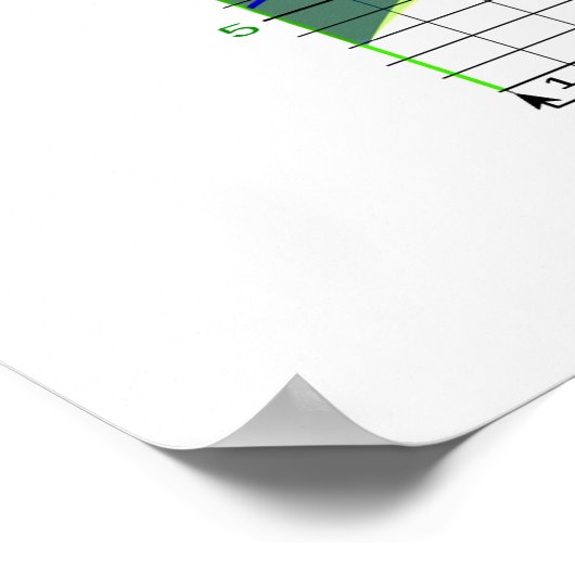 Hormone des Menstruationszyklus Poster (Ecke)