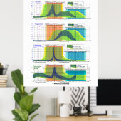 Hormone des Menstruationszyklus Poster (Heimbüro)