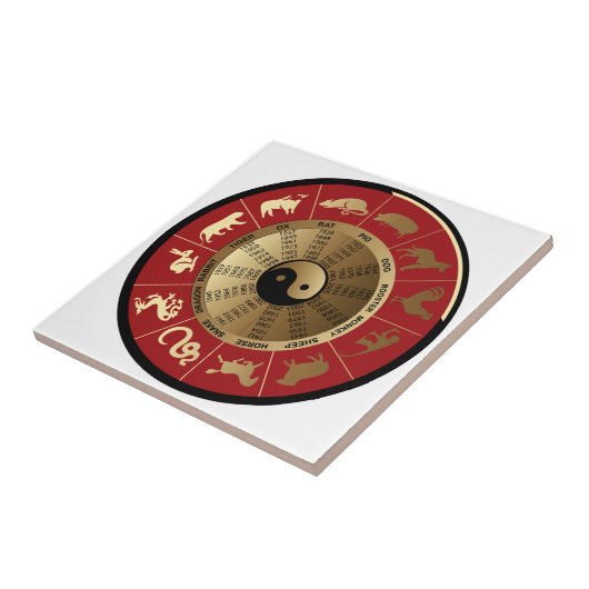 horoscope chinese zodiac fliese (Seite)