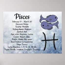 Horoscope Sign Pisces Poster