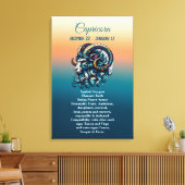 Horoskop Astrologisches Schild (Insitu (Wohnzimmer))