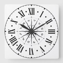 Horoskop-Rad mit römischen Zahlen