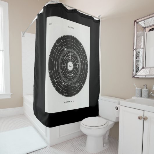 Horoskop, Zodiac, Astrologie, Fleece Duschvorhang (Beispiel)