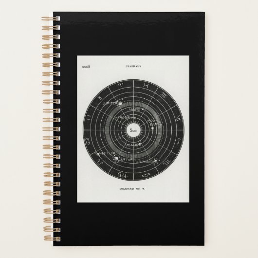 Horoskop, Zodiac, Astrologie, Fleece Planer (Vorderseite)