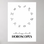 Horoskope Poster (Vorne)