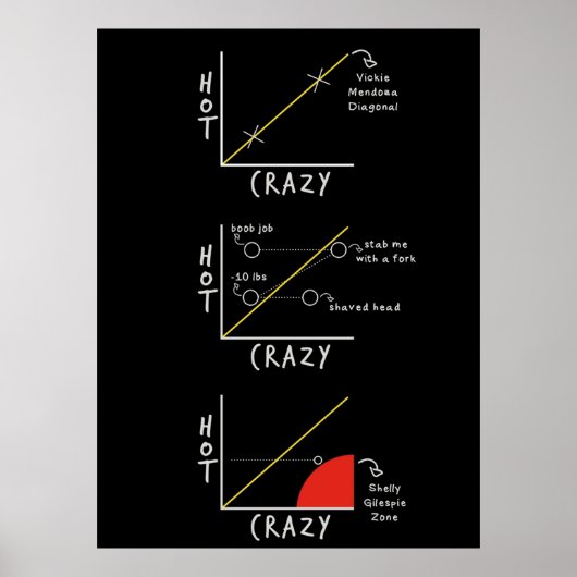 Hot Crazy Scale Poster (Vorne)