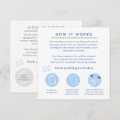 how it works info graphic business card einladung (Vorne/Hinten)