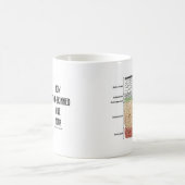 How Thick-Skinned Are You? (Epidermis Skin Layers) Kaffeetasse (Mittel)