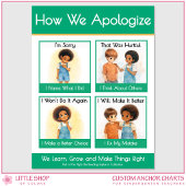How We Apologize Kindergarten Anchor Chart Poster