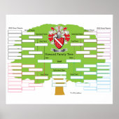 Howard Family Tree Poster (Vorne)