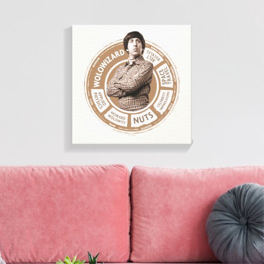 Howard Info Graphic Leinwanddruck (Insitu (Wohnzimmer))