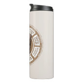 Howard Info Graphic Thermosbecher (Nach rechts gedreht)