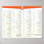 HTML5 Cheat Sheet Poster (Vorne)