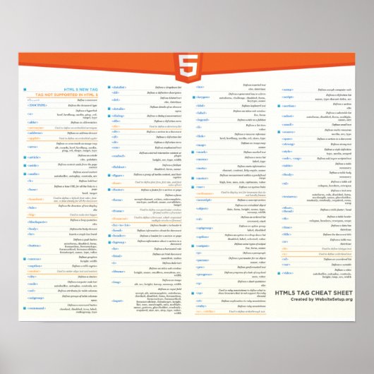 HTML5 Cheat Sheet Poster (Vorne)