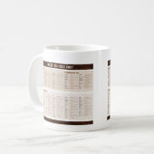 HTML5 etikettiert Spickzettel Kaffeetasse (Vorderseite Links)