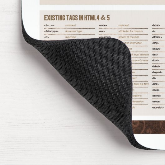 HTML5 etikettiert Spickzettel Mousepad (Ecke)