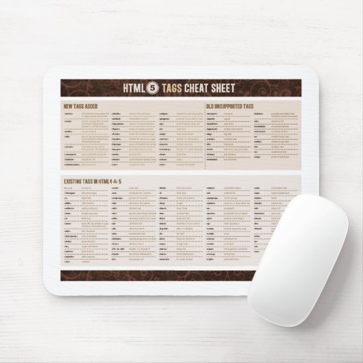 HTML5 etikettiert Spickzettel Mousepad (Mit Mouse)