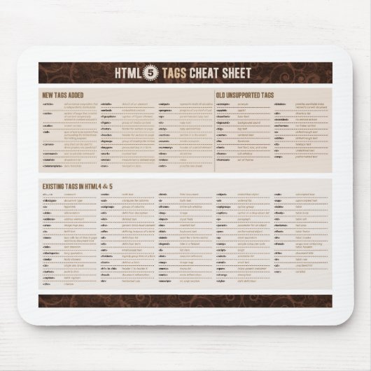 HTML5 etikettiert Spickzettel Mousepad (Vorne)