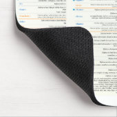 HTML5 Spickzettel Mousepad (Ecke)
