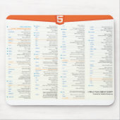 HTML5 Spickzettel Mousepad (Vorne)