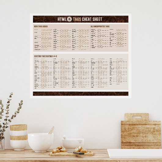 HTML5-Tags-Heftübersicht Poster (Küche)