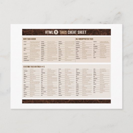 HTML5-Tags-Heftübersicht Postkarte (Vorderseite)