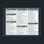 HTML Cheat Sheet Postcards Postkarte<br><div class="desc">All basic HTML elemente (well,  most) organized into a nice cheat sheet.</div>