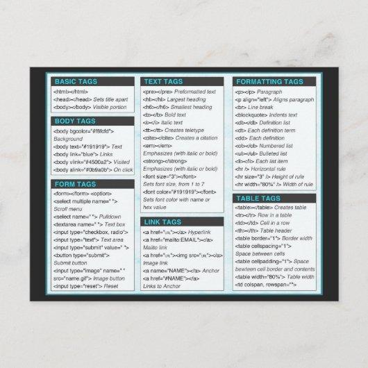 HTML Cheat Sheet Postcards Postkarte (Vorderseite)