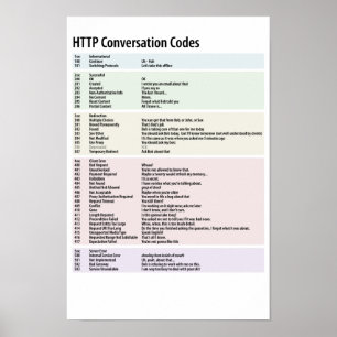 HTTP-Gesprächs-Codes Poster