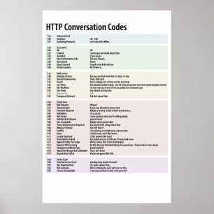 HTTP-Konversationscodes - Anpassbare Poster