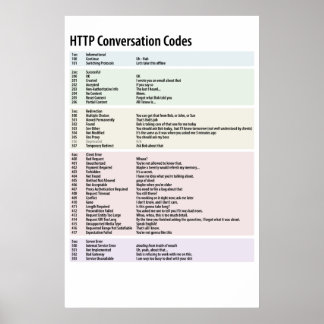 HTTP-Konversationscodes - Anpassbare Poster