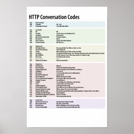 HTTP-Konvertierungscodes Poster (Vorne)