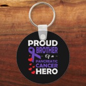 https://www.zazzle.com/pd/spp/pt-zazzle_keychain?s schlüsselanhänger (Vorderseite)